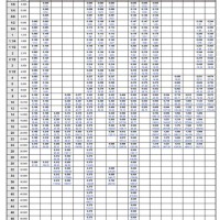 Ansi Pipe Schedule Chart Excel