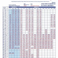 Ansi Pipe Schedule Chart