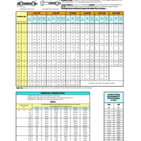 Ansi Stud Bolt Chart