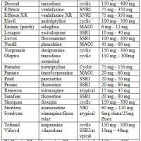 Antidepressant Dosage Parison Chart