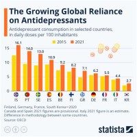 Antidepressant Parison Chart 2017