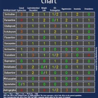 Antidepressants Side Effects Parison Chart