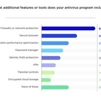 Antivirus Parison Chart