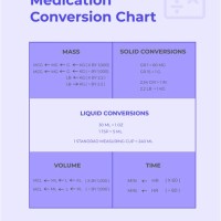 Anychotic Medication Equivalency Chart