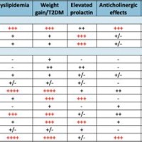 Anychotic Side Effects Chart