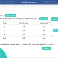 Apa Format For Charts And Tables