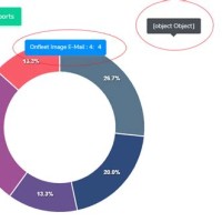 Apexcharts Custom Tooltip