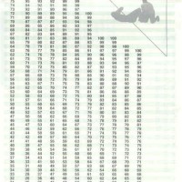 Apft Sit Up Score Chart