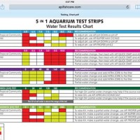 Api 5 In 1 Aquarium Test Strips Chart