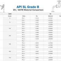 Api 5l Grade B Pipe Weight Chart