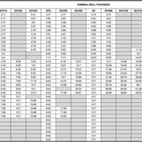 Api 5l Pipe Size Chart