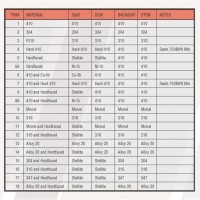 Api 602 Trim Number Chart