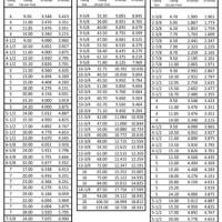 Api Drift Size Chart