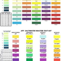 Api Ph Test Color Chart