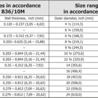 Api Size Chart