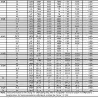 Api Tubing And Casing Chart Metric