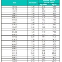 Apollo Square Pipe Weight Chart