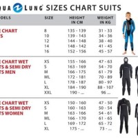 Aqualung Wetsuit Size Chart