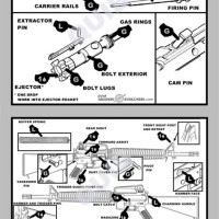 Ar 15 Lubrication Chart