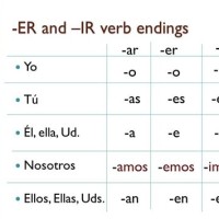 Ar Er Ir Spanish Verbs Chart