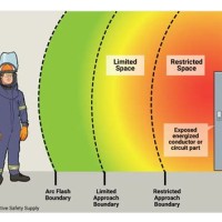 Arc Flash Boundary Chart