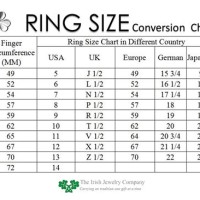 Are All Ring Size Charts The Same