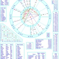 Are Astrology Charts Accurate