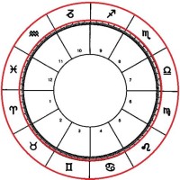 Are Birth Charts True