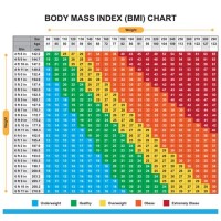 Are Bmi Charts Accurate