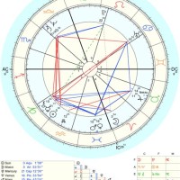 Are Natal Charts Accurate