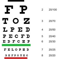 Are Snellen Charts All The Same