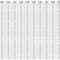 Are Truck Cap Size Chart