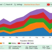 Area Chart In Ms Excel 2010