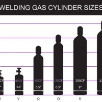 Argon Gas Cylinder Size Chart