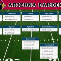 Arizona Cardinals Depth Chart