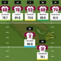 Arizona Cardinals Wr Depth Chart 2020