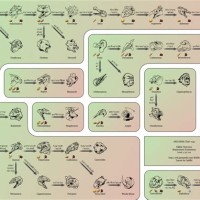 Ark Kibble Flow Chart