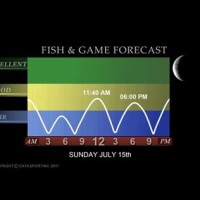 Arkansas And Fish Forecast Charts