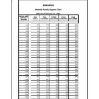 Arkansas Child Support Chart 2021