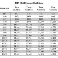 Arkansas Child Support Payment Chart