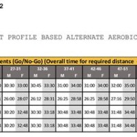 Army Apft Chart Alternate Events