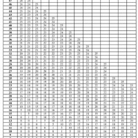 Army Apft Chart Female Push Ups