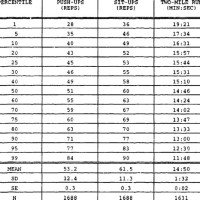 Army Apft Chart Male 22 26