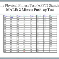 Army Apft Chart Male Push Ups