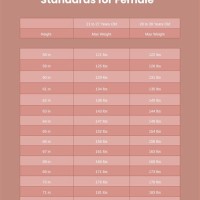 Army Apft Height And Weight Chart Female