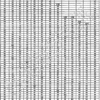 Army Apft Score Chart 2017