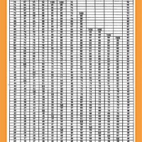 Army Apft Score Chart 2018