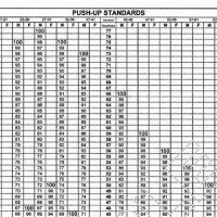 Army Apft Score Chart 2020