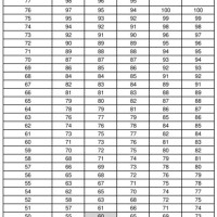 Army Apft Score Chart Male