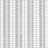 Army Apft Score Chart Promotion Points 2023